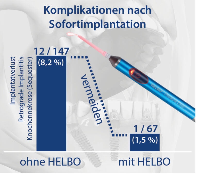 HELBO - Photodynamische Therapie Unentbehrlicher Einsatz in der ...